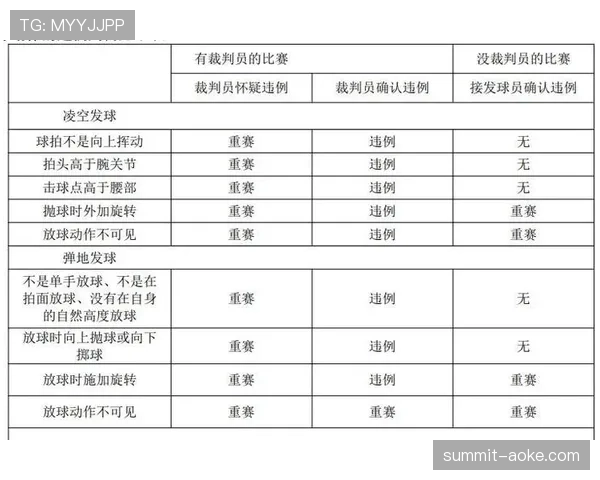 延误比赛违例如何判定？规则解读与适用场景解析