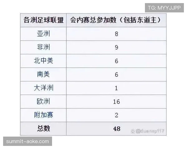2026世界杯48队赛制有哪些看点